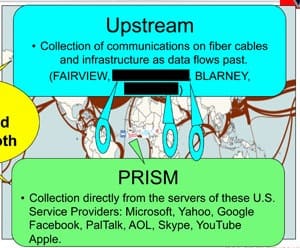 Breaking: New PRISM slide leaked by the Guardian: NSA has direct access to servers of Google, Facebook, Microsoft, Yahoo, Apple and others