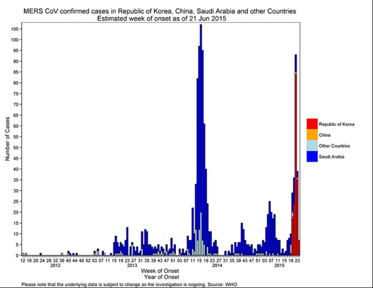 Saudi and Korea Waves of MERS Coronavirus